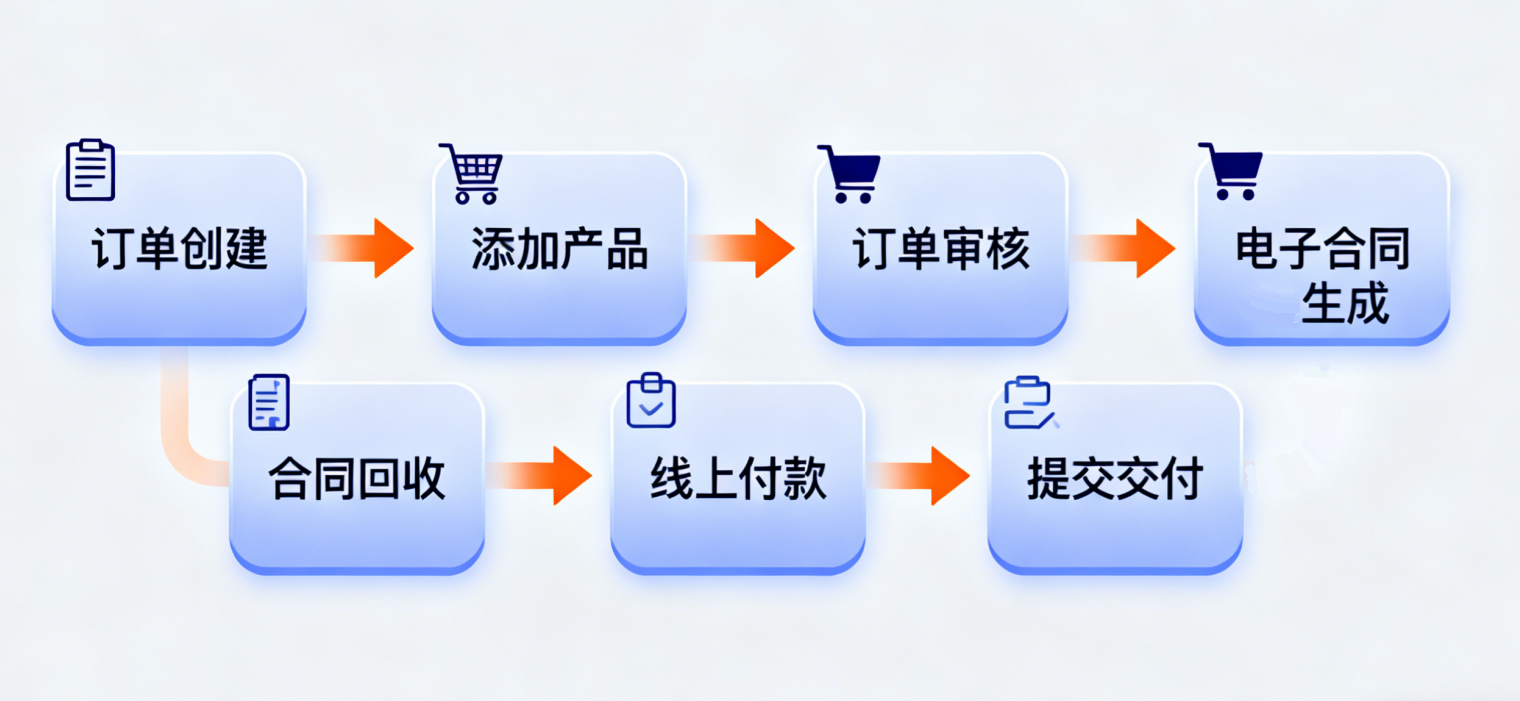 IP-CM 订单管理系统 — 商标报件与订单处理