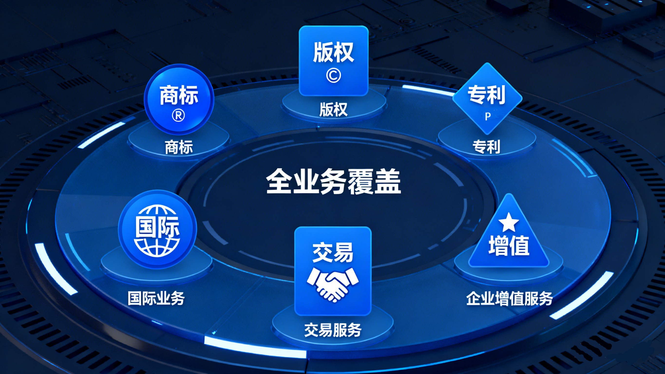 IP-CM 全业务覆盖 — 商标、版权、专利订单管理
