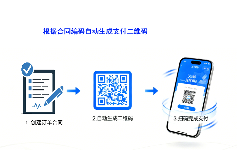 IP-CM 扫码支付 — 支持微信与支付宝的商标费用支付